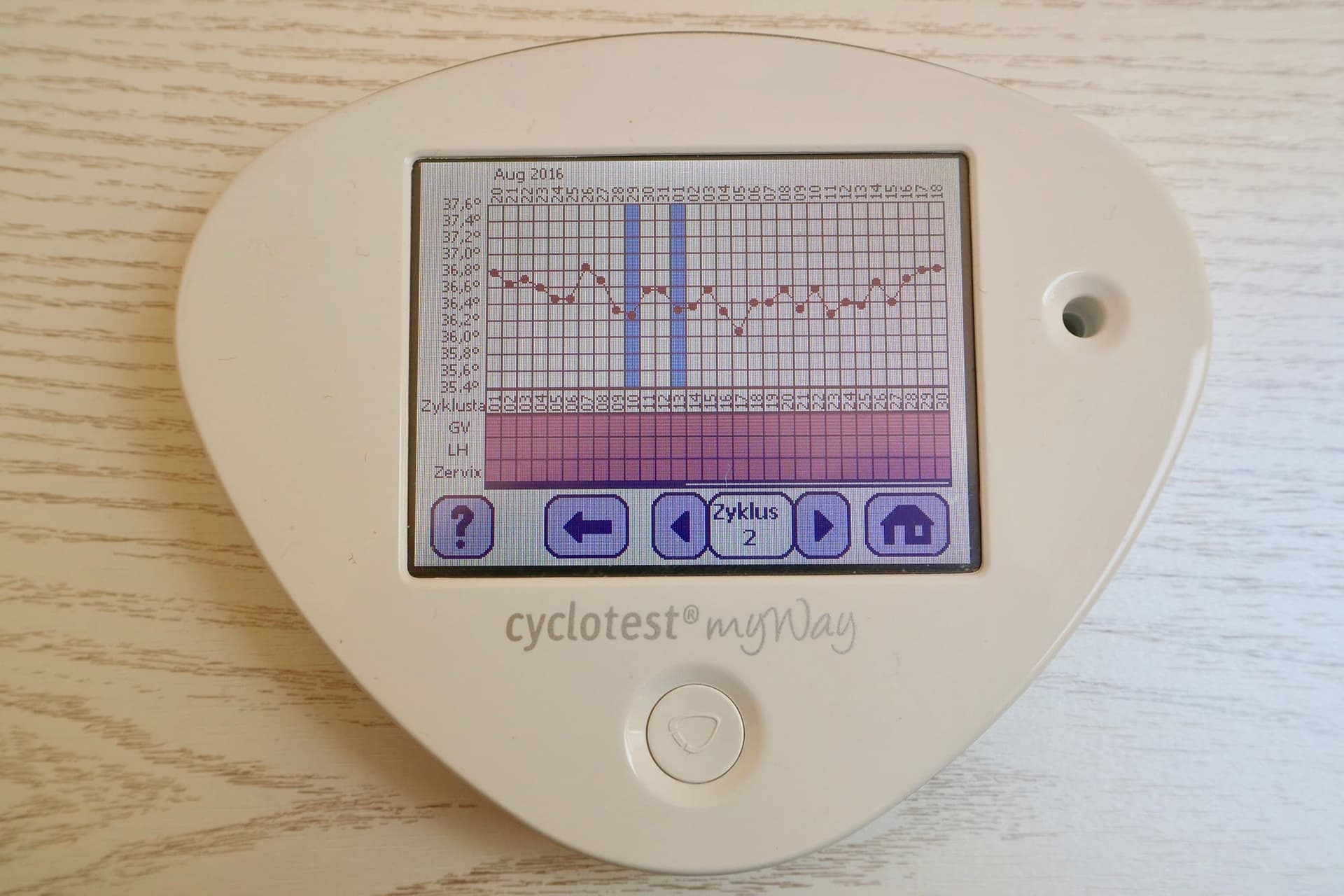 cyclotest myWay Zyklusverlauf