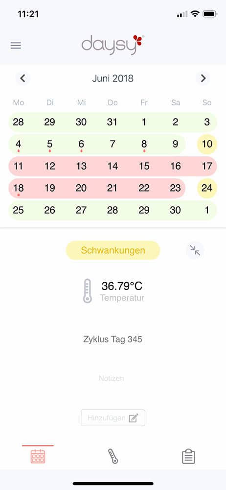 daysy zyklus auswertung 2