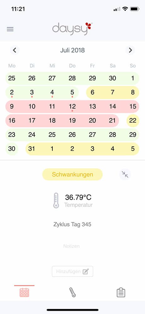 daysy zyklus auswertung