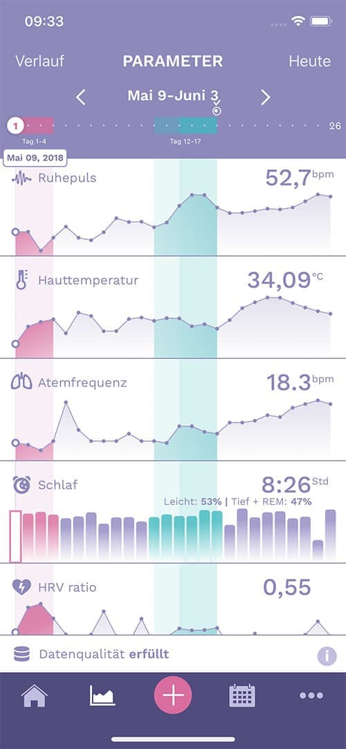 ava armband uebersicht