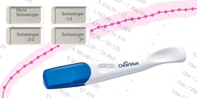 hCG-Tabelle: Werte von Tag 7 bis 40 nach dem Eisprung