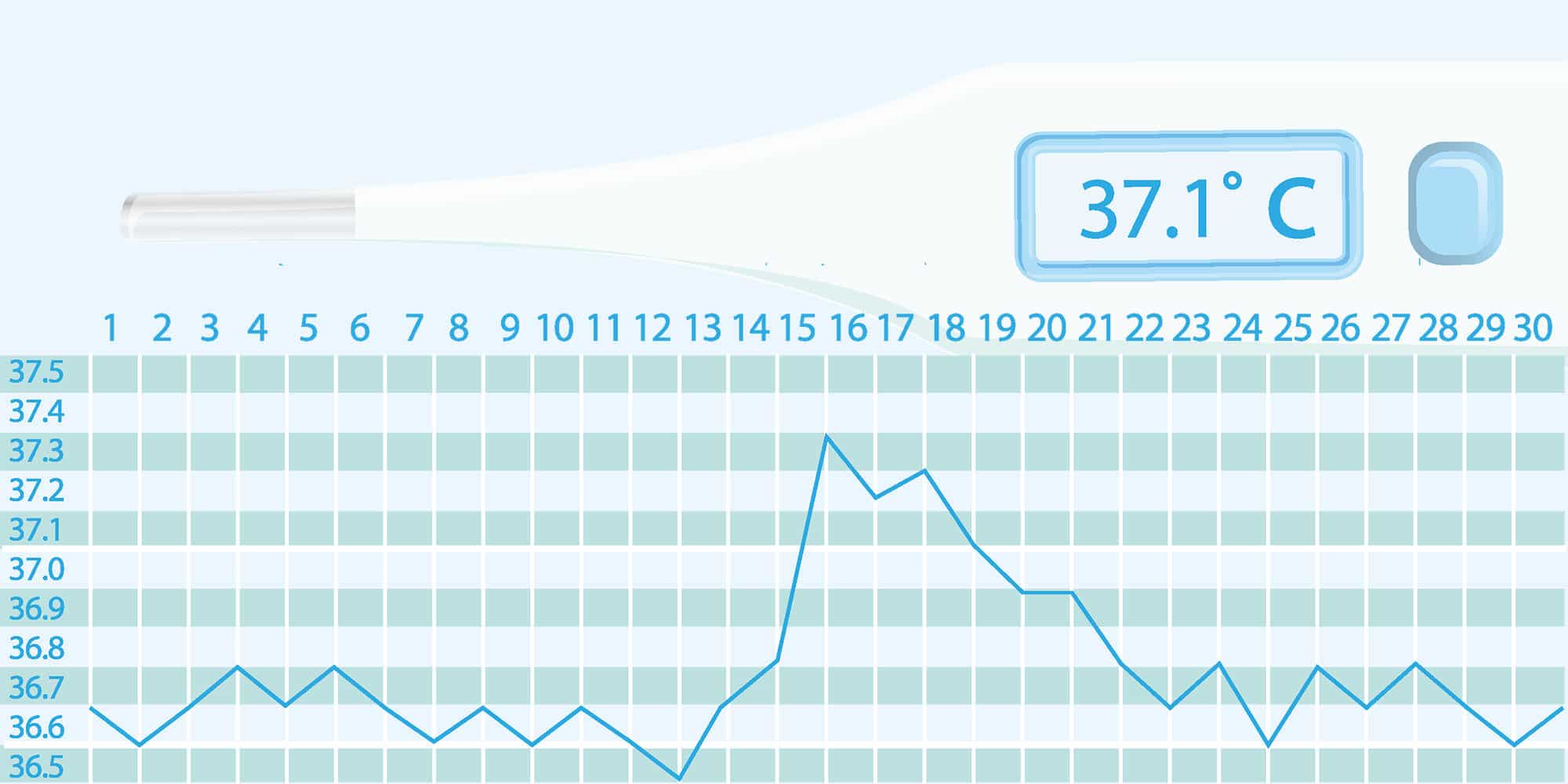 Basaltemperaturmethode zur natürlichen Verhütung
