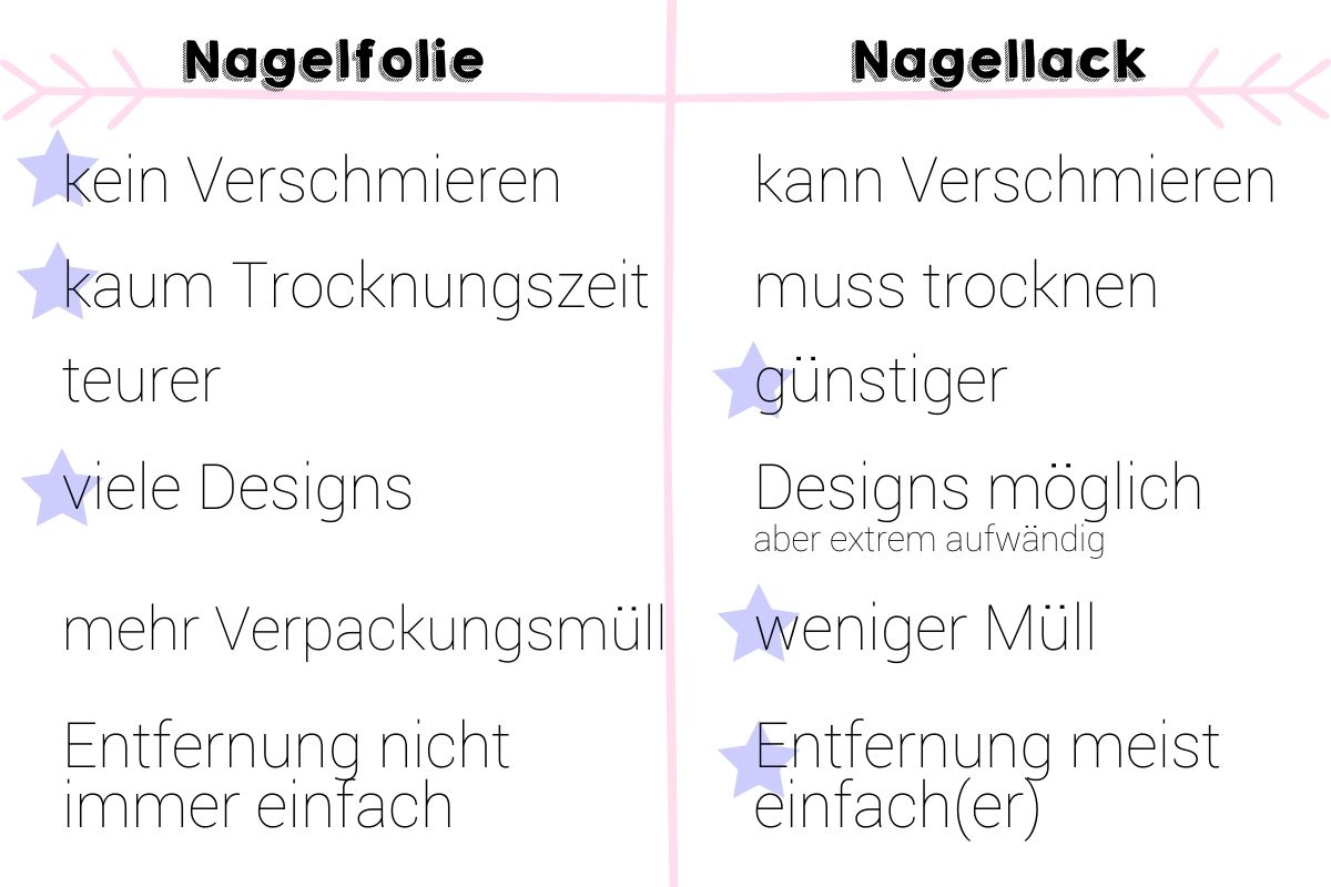 Nagelfolie pro contra