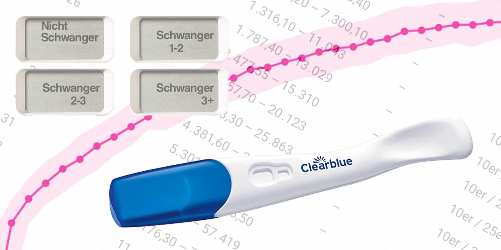 Überfällig 10 tage 10 Schwangerschaftsanzeichen