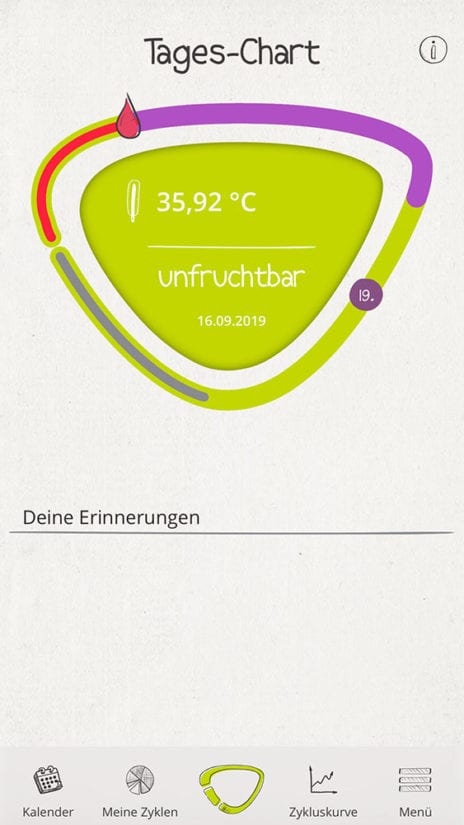 cyclotest mysense tageschart